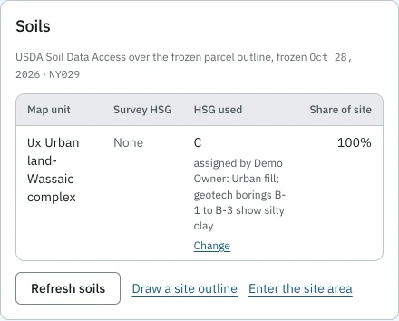 The Soils panel of the Amherst retail pad: USDA Soil Data Access over the frozen parcel outline, frozen Oct 28, 2026, survey area NY029. One map unit, Ux Urban land-Wassaic complex, survey HSG None, HSG used C, assigned by the engineer with the reason: urban fill, geotech borings B-1 to B-3 show silty clay.